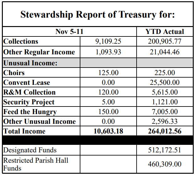 stewardship numbers