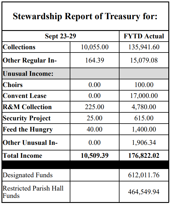 stewardship numbers