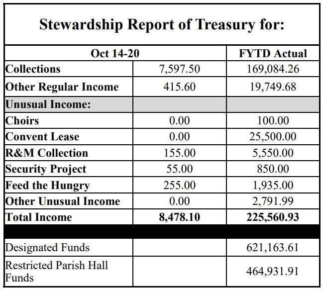 stewardship numbers