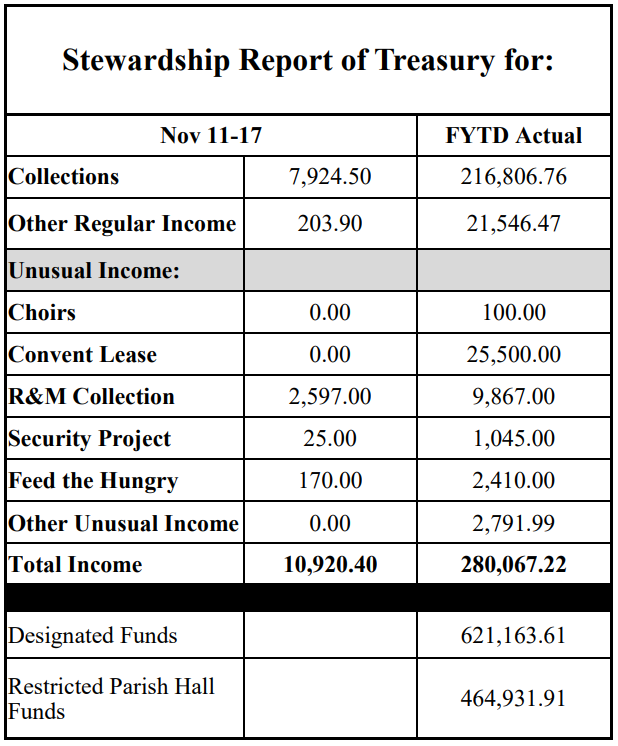stewardship numbers