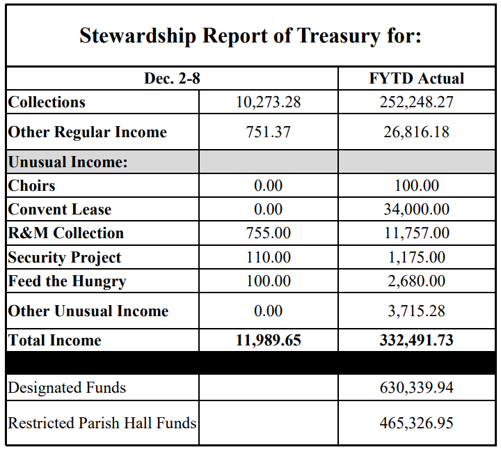 stewardship numbers