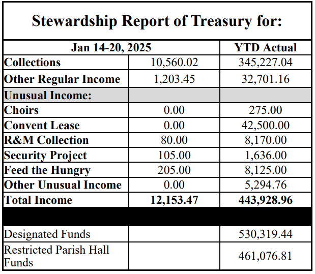 stewardship numbers