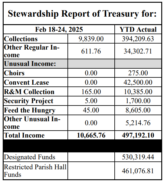 stewardship numbers