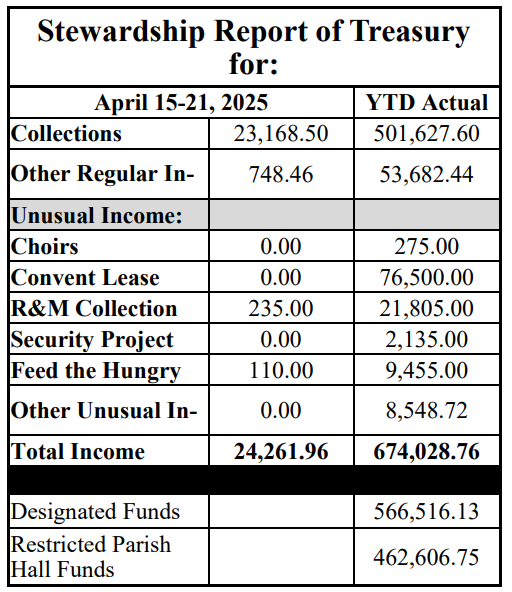 stewardship numbers