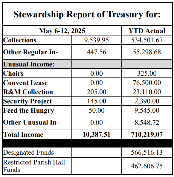 stewardship numbers