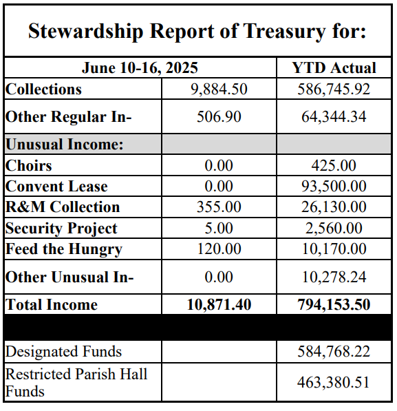 stewardship numbers