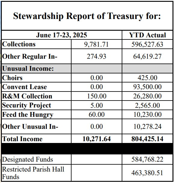 stewardship numbers