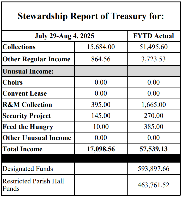 stewardship numbers