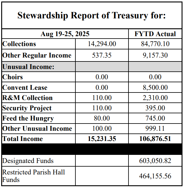 stewardship numbers