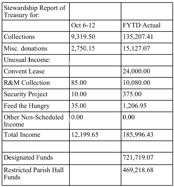 stewardship numbers