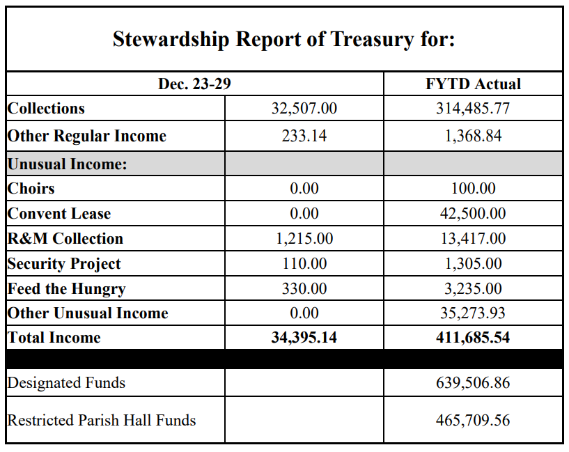 stewardship numbers