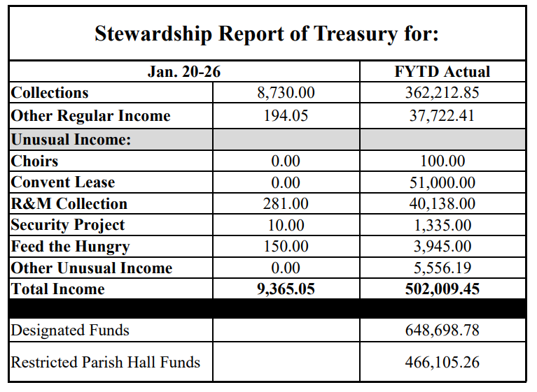 stewardship numbers