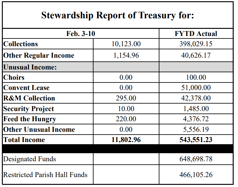 stewardship numbers