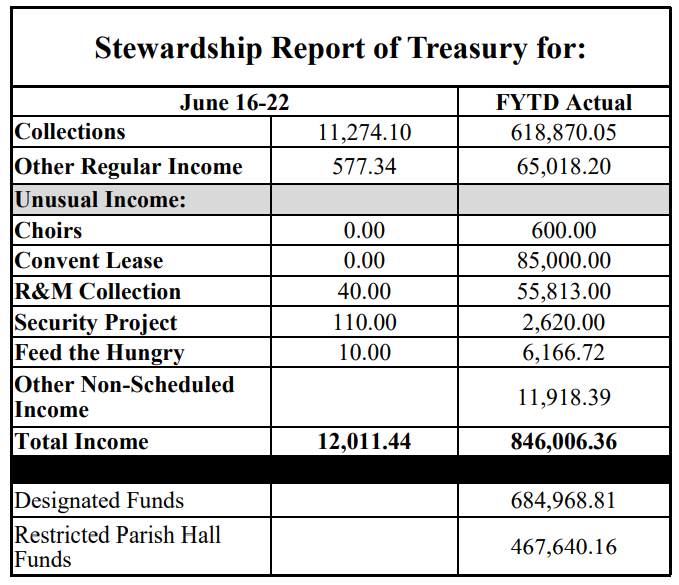 stewardship numbers