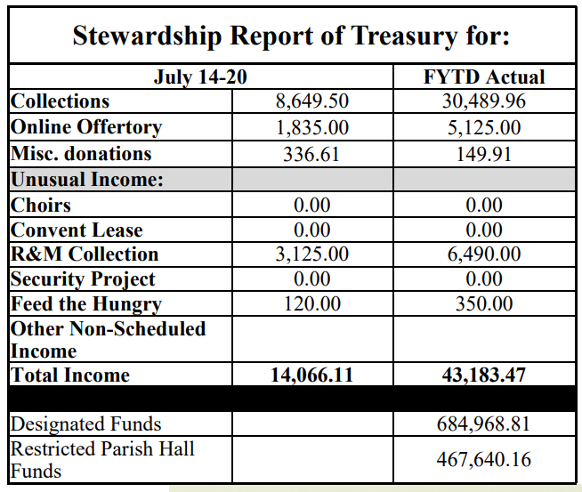 stewardship numbers