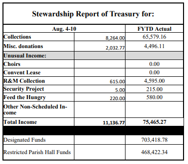 stewardship numbers