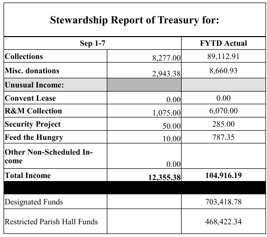 stewardship numbers